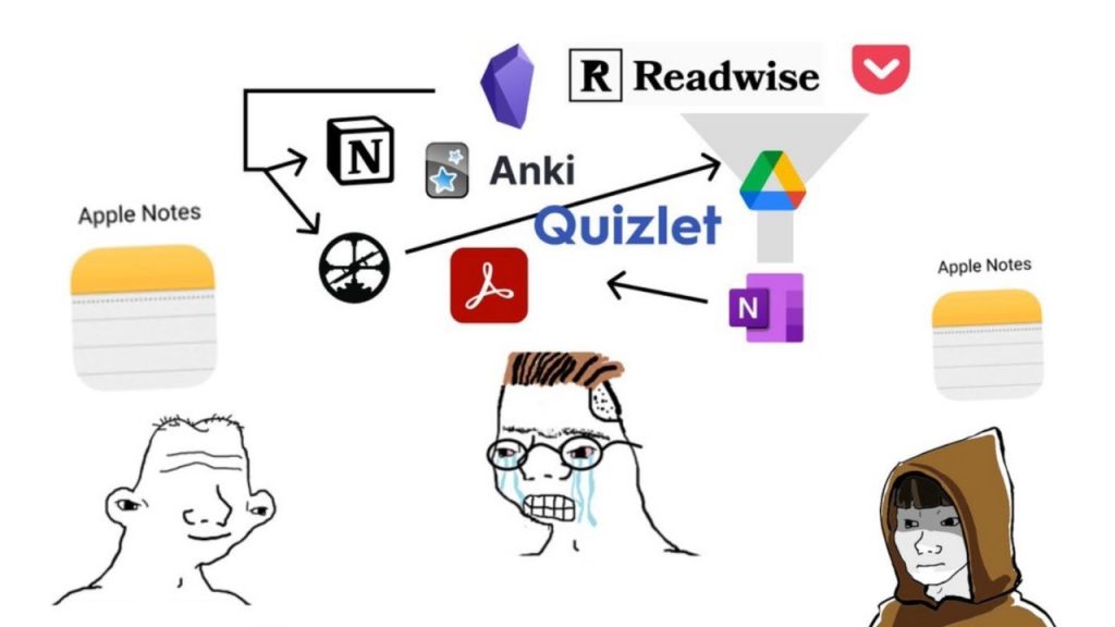 A midwit meme showing that both unskilled and highly skilled people use a simple system, whereas the midwit has a super complicated setup of apps